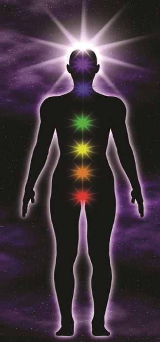 Chakra