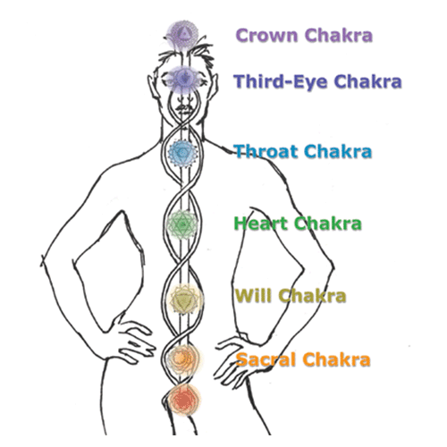 Chakra