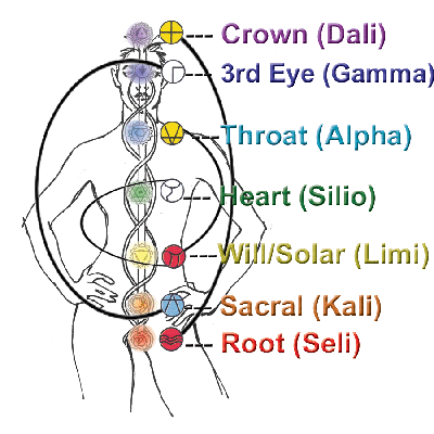 Chakra Spiral