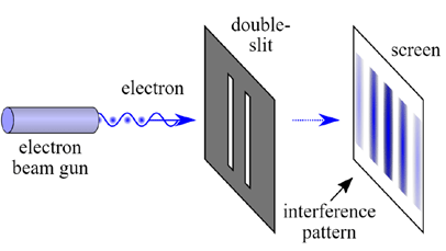 Double Slit