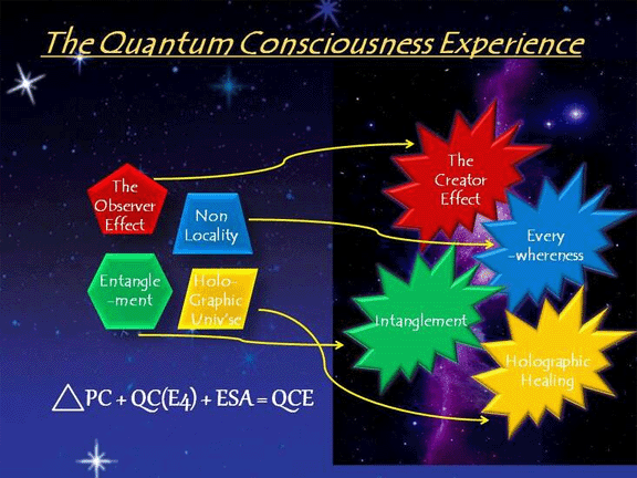Quantum Consciousness