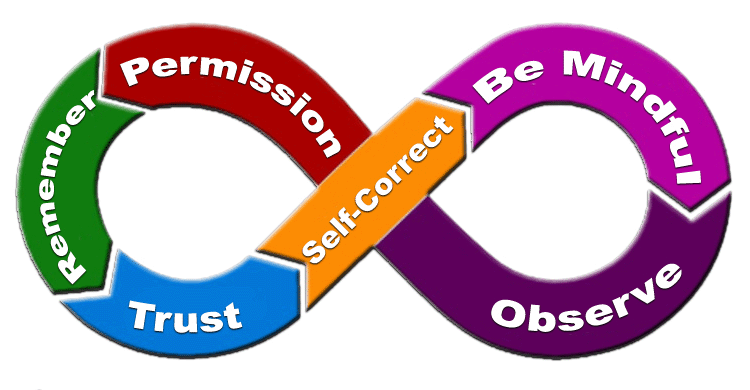 Repeat: Make Your Progress Measurable