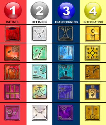 Time Cycles