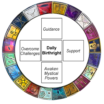 Oracle Wheel
